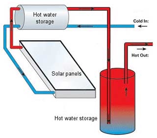 solar panel
